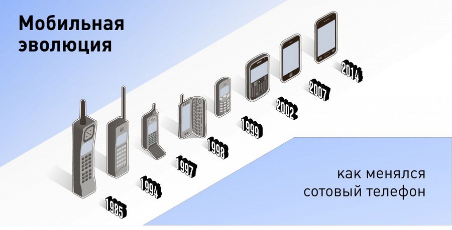 Золотой стандарт смартфона от MediaTek