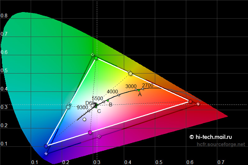 Обзор NVIDIA SHIELD Tablet: геймерский планшет на Android