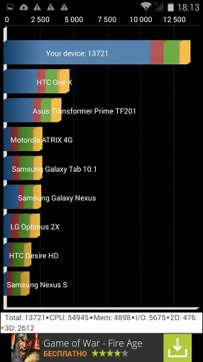 Explay Phantom: непризрачная сила