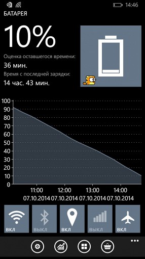 Обзор Nokia Lumia 830: тонкий смартфон с качественной камерой