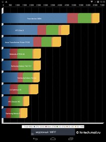 Explay Cosmic: тонкий планшет для мобильного интернета