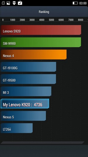 Обзор Lenovo Vibe Z2 Pro: самый мощный 6-дюймовый смартфон