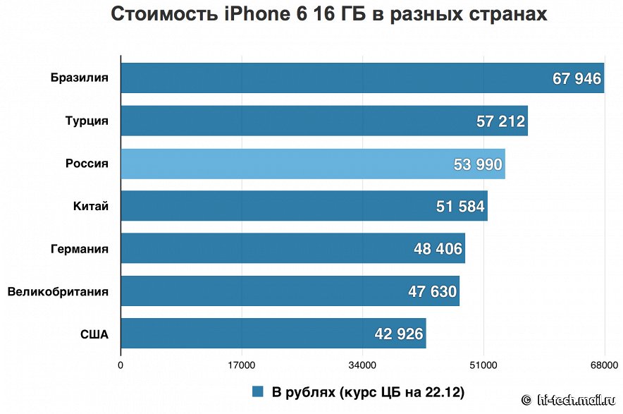 Главные новости за неделю (выпуск 203): рост цен на флагманские смартфоны в России