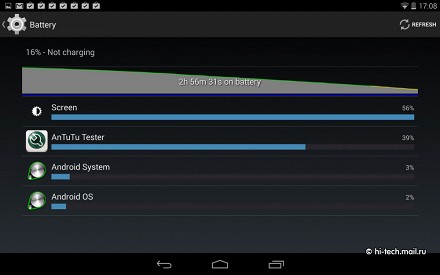 Обзор NVIDIA SHIELD Tablet: геймерский планшет на Android