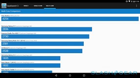 В независимом тесте Snapdragon 810 показал отличные результаты