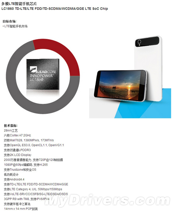 Xiaomi готовит мощный смартфон стоимостью 65 долларов США