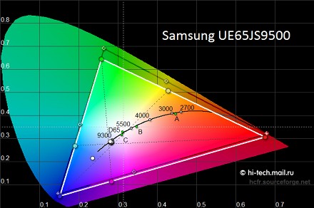 Обзор Panasonic TX-50CXR800: антикризисный флагман с 4K