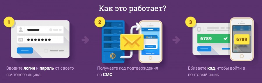 В Почте и на портале Mail.Ru заработала двухфакторная аутентификация