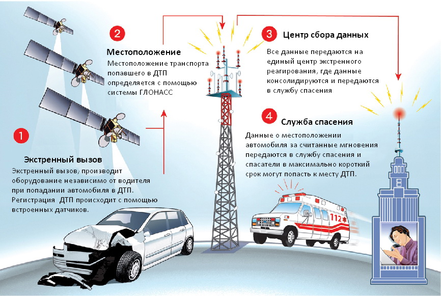 За помощь при ДТП придется платить