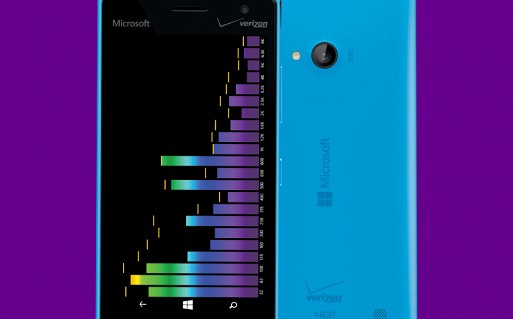 Microsoft избавляется от бренда Nokia в ранее выпущенных девайсах