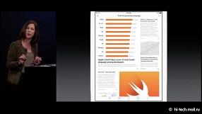 Все новинки Apple на WWDC 2015: как это было