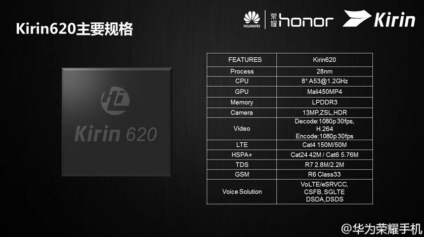 Huawei представила новый 8-ядерный процессор