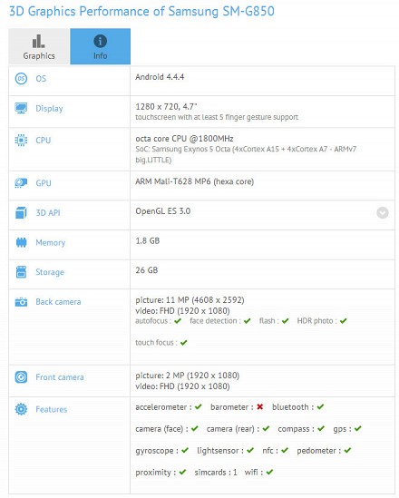 Раскрыты характеристики Samsung GALAXY S5 Neo