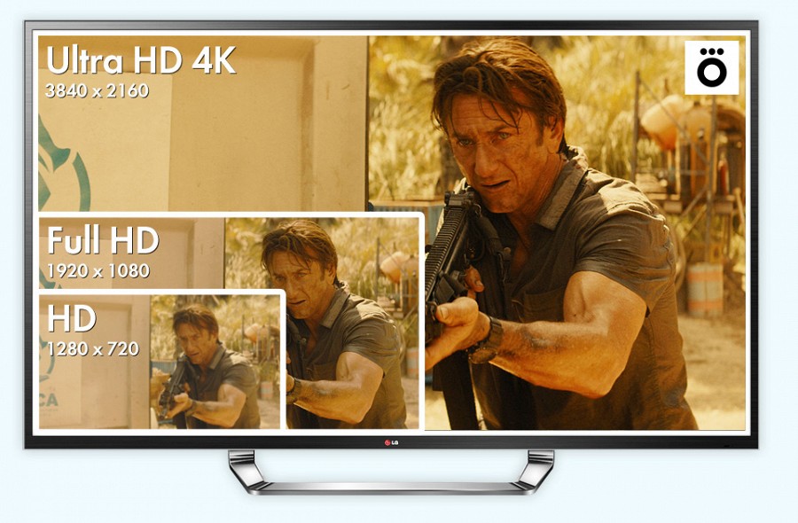 Okko и LG запускают стриминг голливудского видеоконтента в формате 4K