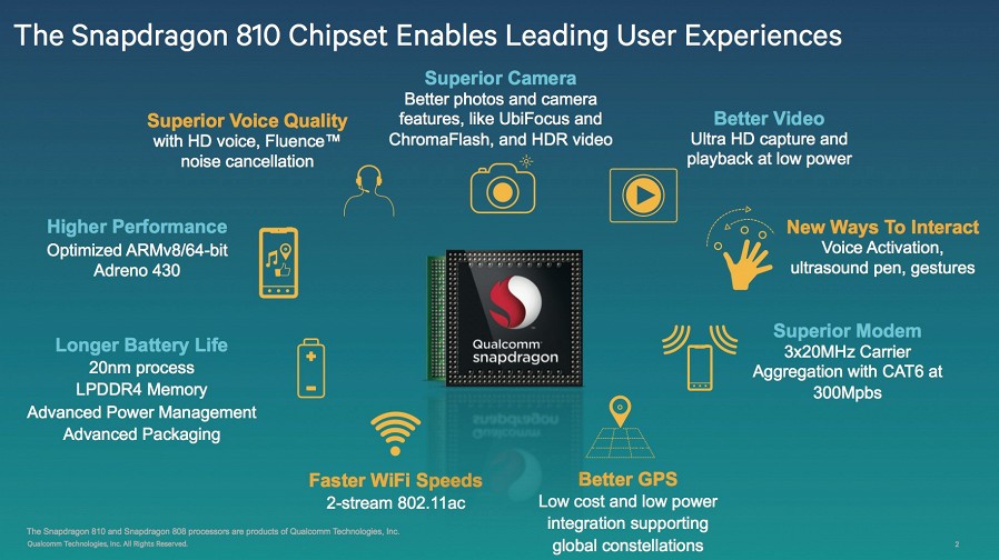 Устройства на Snapdragon 810 и 808 выйдут в первой половине 2015 года