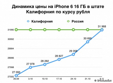 Главные новости за неделю (выпуск 196): российский рынок техники Apple и передел рынка смартфонов