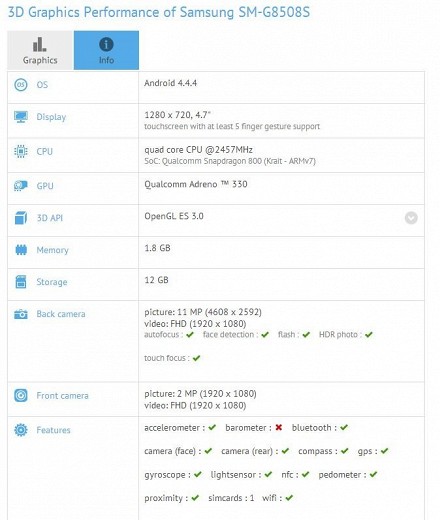 Раскрыты характеристики Samsung GALAXY S5 Neo