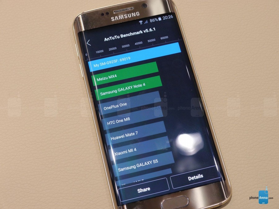 Samsung GALAXY S6 Edge: тесты производительности