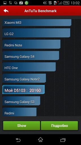Обзор Sony Xperia T3: самый тонкий смартфон Sony