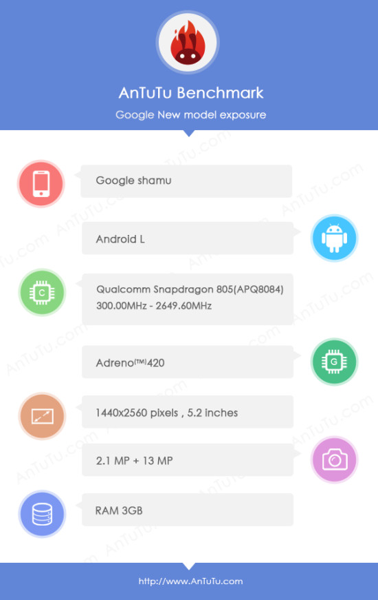 Мощный Google Nexus 6: подробности