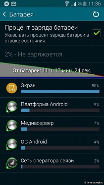 Обзор Samsung GALAXY Alpha: супертонкий смартфон с металлом