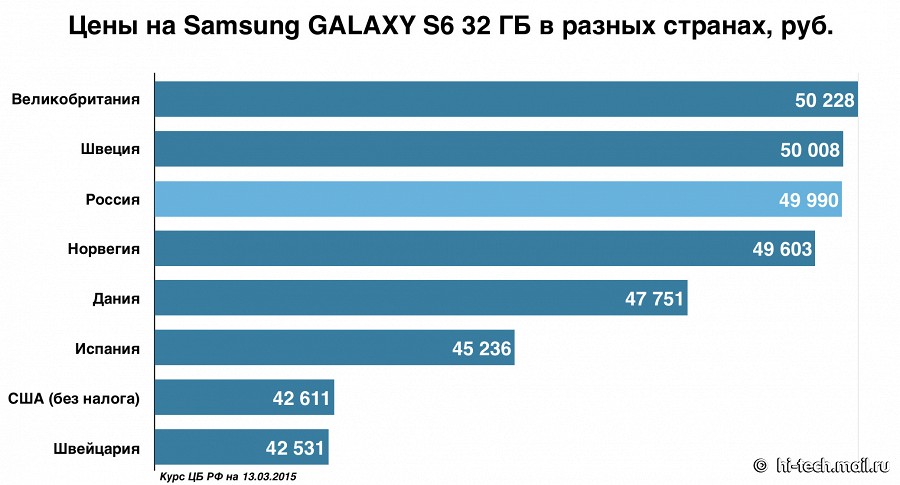 Главные новости за неделю (выпуск 214): презентация Apple и дата старта продаж GALAXY S6 в России