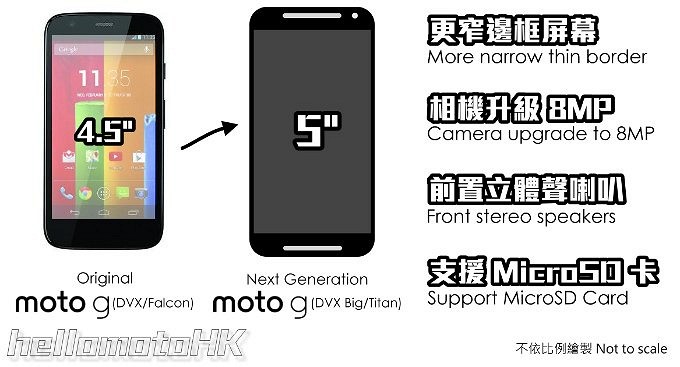 Свежие подробности о Moto G2