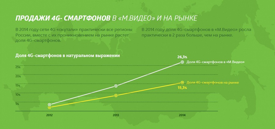 Главные новости за неделю (выпуск 217): новые флагманы уже на подходе