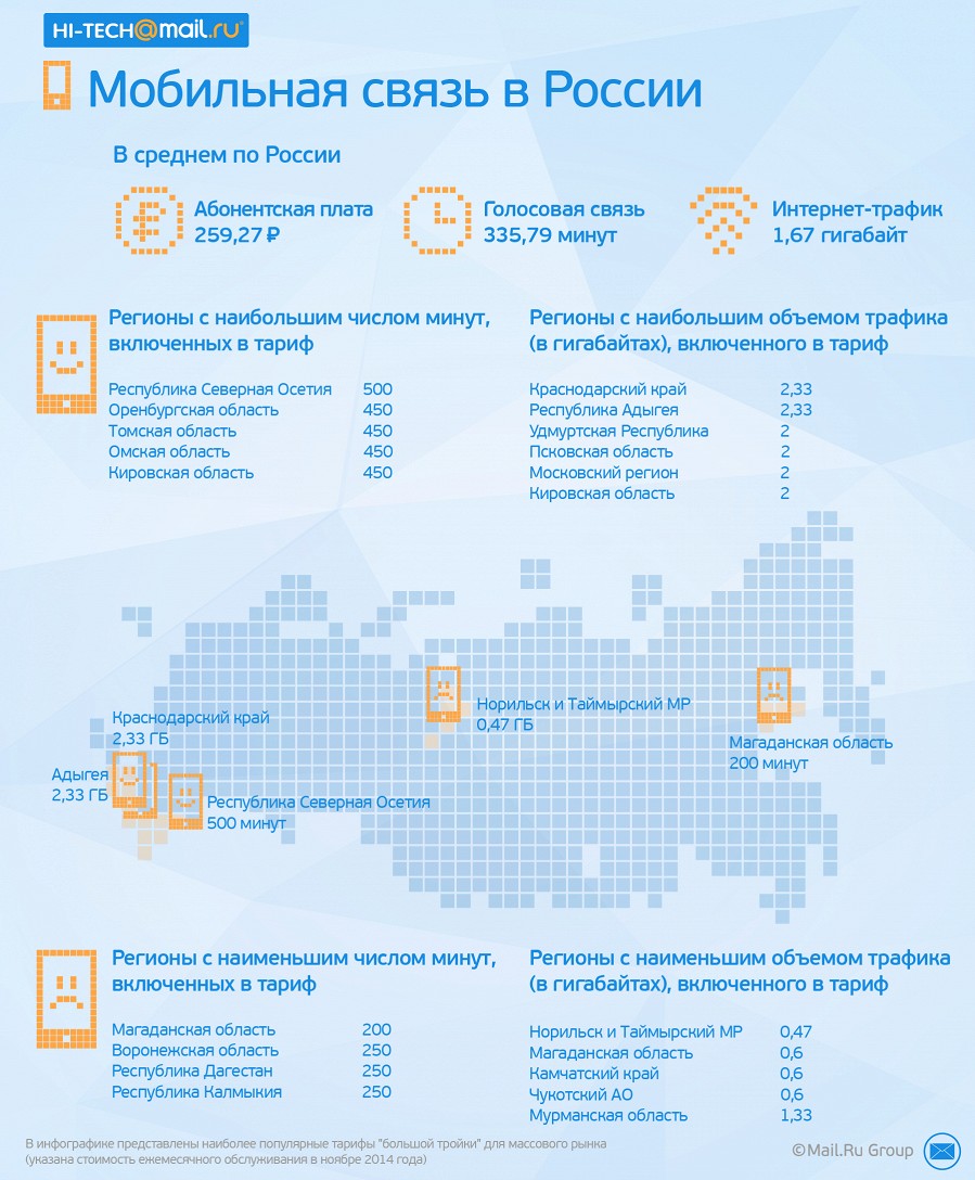 Мобильная связь в России: где дешевле?
