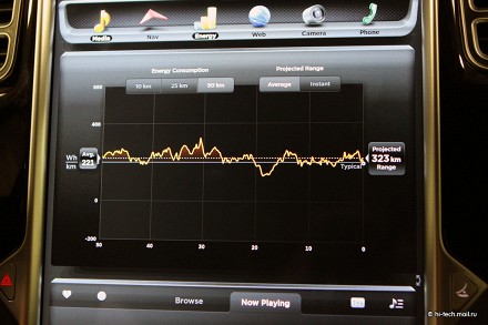 Обзор Tesla Model S: самый технологичный электромобиль