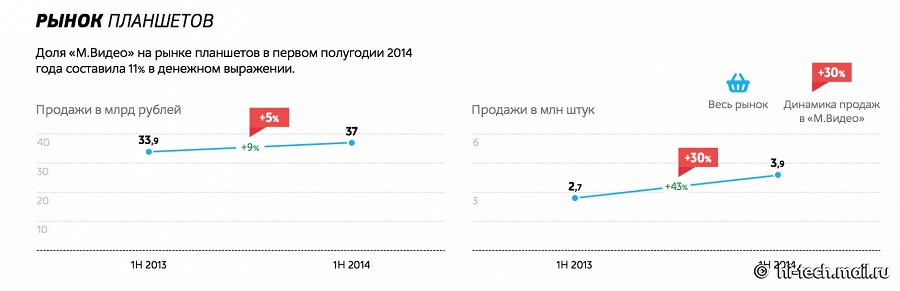 Основные тенденции рынка мобильной электроники за первую половину 2014 года