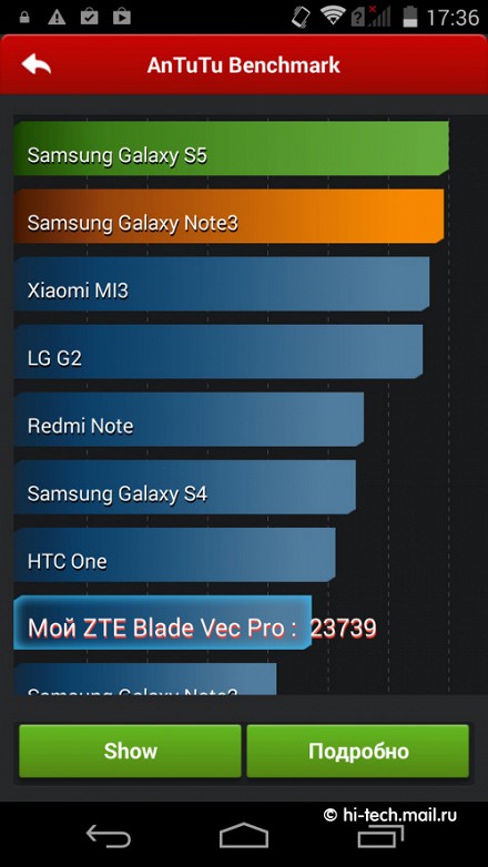 Обзор ZTE Geek II Pro: недорогой восьмиядерный смартфон