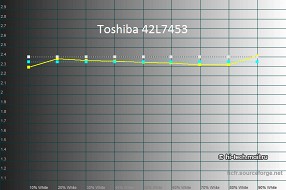 Сравнительный тест: телевизоры стоимостью до 30000 рублей (Часть первая)