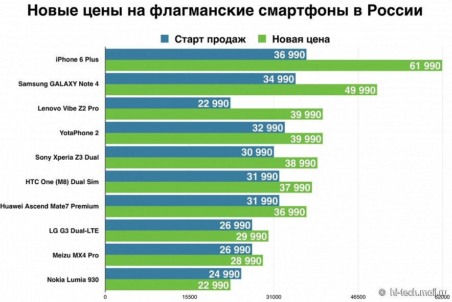 Главные новости за неделю (выпуск 206): поддержка Windows 7 и рост цен на смартфоны Samsung в России