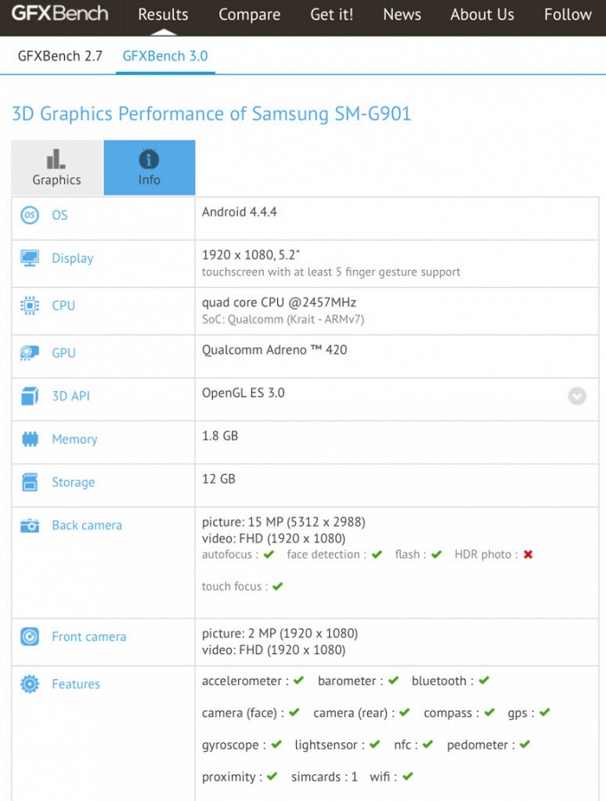 Самый мощный Samsung GALAXY S5 появится в Европе: подробности