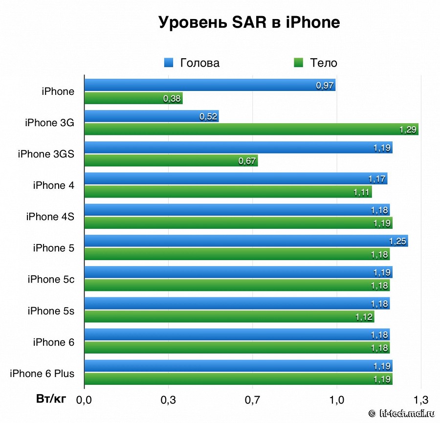 Главные новости за неделю (выпуск 192): презентации HTC, Lenovo и Apple