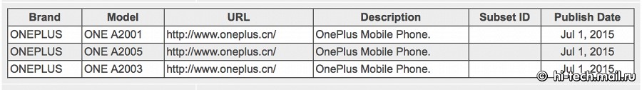 Три «убийцы флагманов» OnePlus 2 и новые подробности
