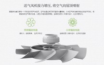 Xiaomi представила девайс для очистки воздуха