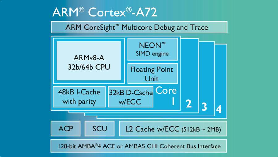 ARM: новый виток производительности в мобильных устройствах