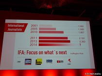 IFA 2014: в преддверии выставки