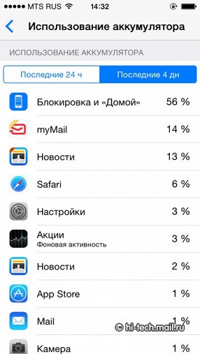 Обзор Apple iOS 8: новая система для iPhone и iPad