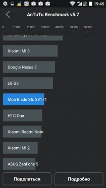 Обзор ZTE Blade S6: похожий на iPhone смартфон в 3 раза дешевле