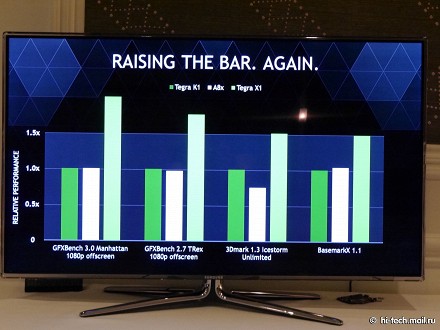 NVIDIA на CES 2015: самый мощный мобильный процессор